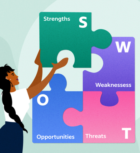 SWOT Analysis